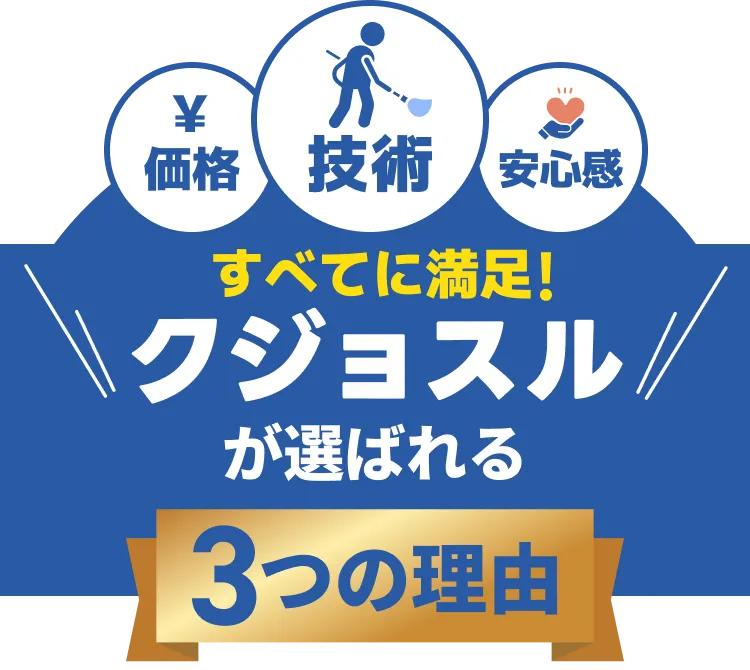 価格・技術・安心感　すべてに満足！クジョスルが選ばれる3つの理由